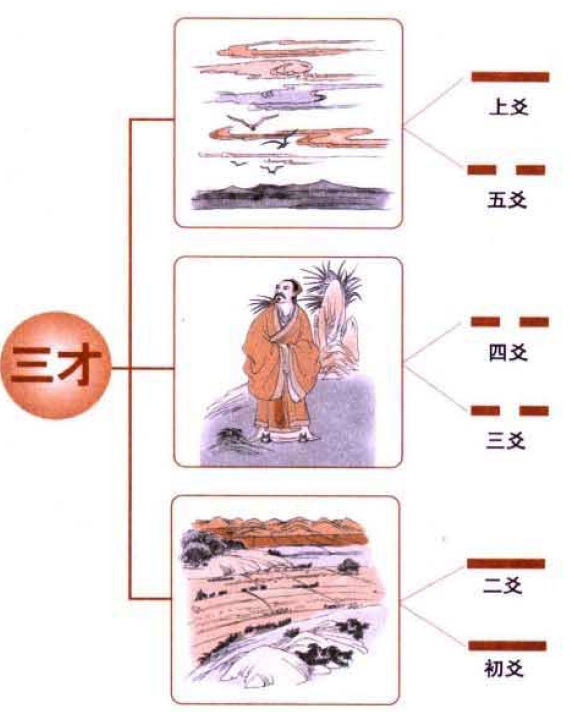 《易经》通变致久