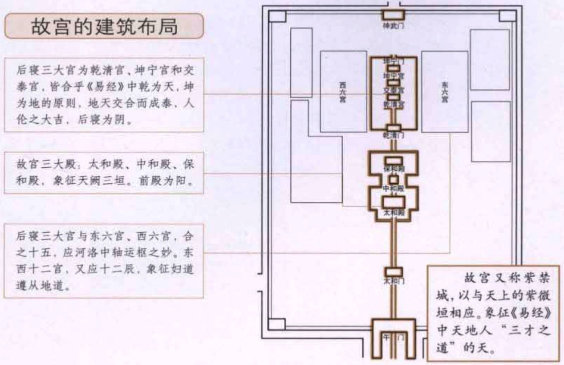 《易经》与建筑
