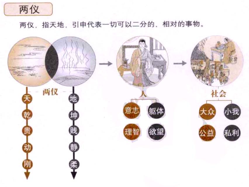 《易经》两仪:一切可以二分的事物