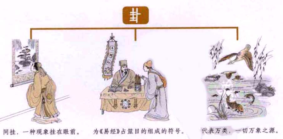 《易经》卦:万物万象之源