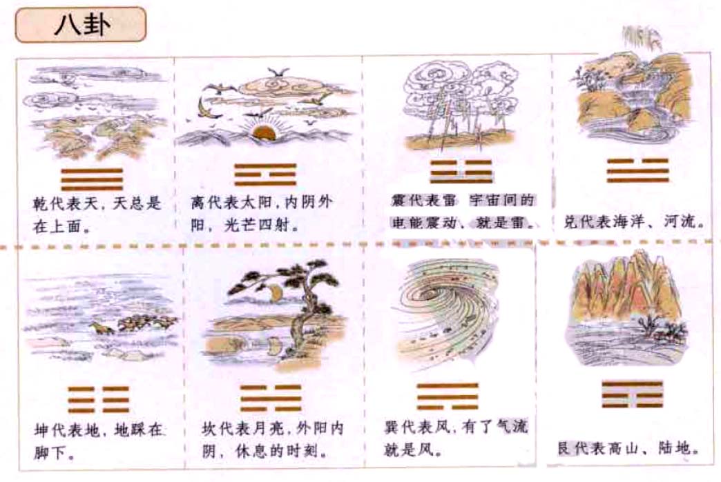 《易经》八卦:构成天地万物的八种元素