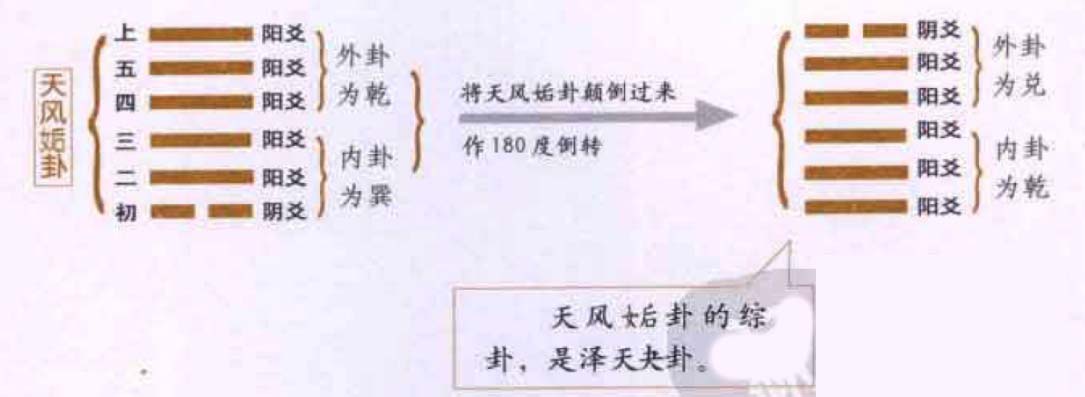 《易经》错综复杂：变卦的各种状况
