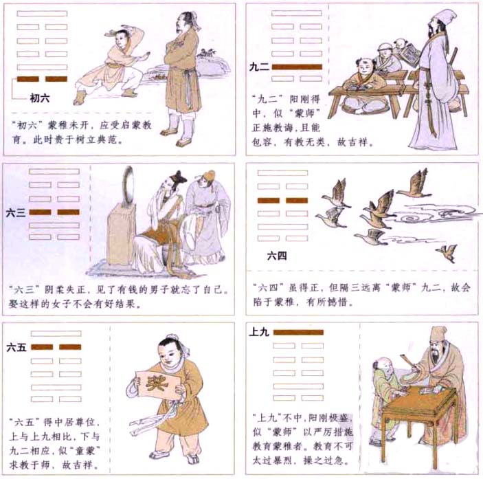 【自学易经之4卦】蒙卦:启蒙发智，尊师敬学