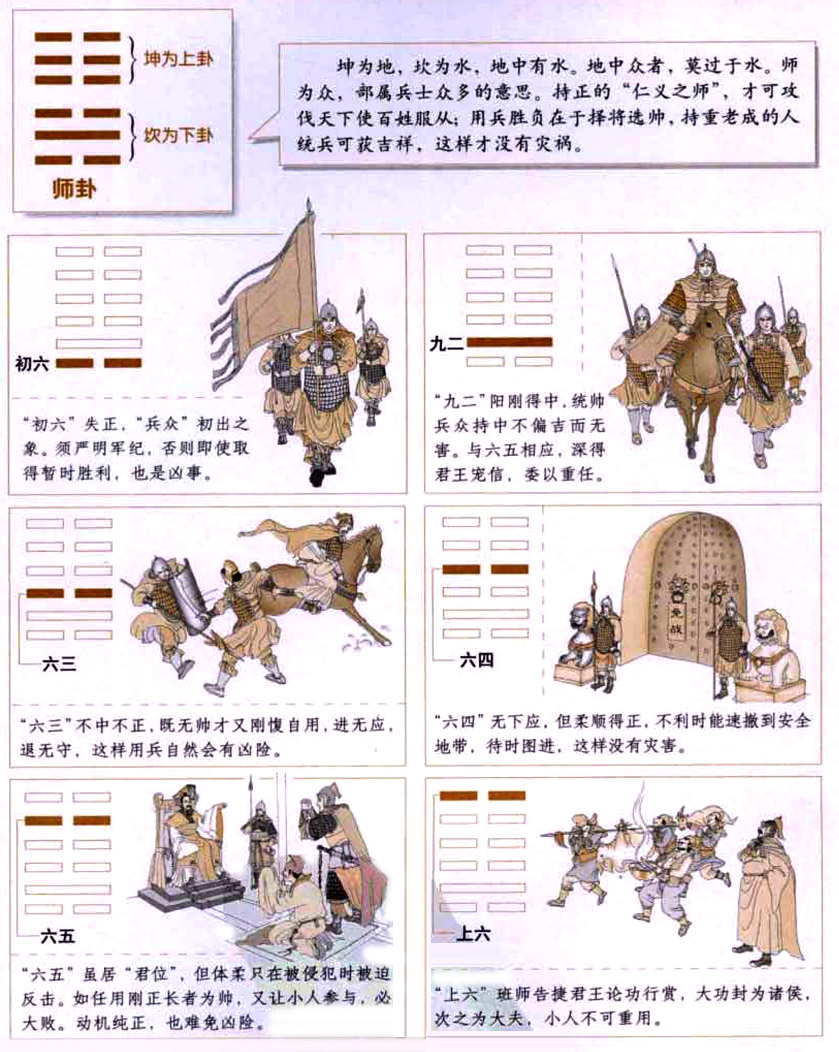 【自学易经之7卦】师卦:统帅兵众，纪律严明