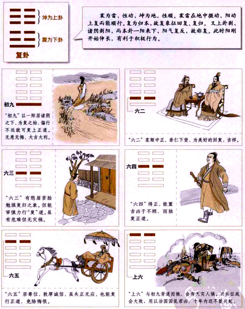 【自学易经之24卦】复卦：正气回复，为所当为