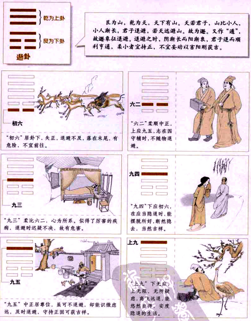 【自学易经之33卦】遁卦:暂行退避，以图振兴