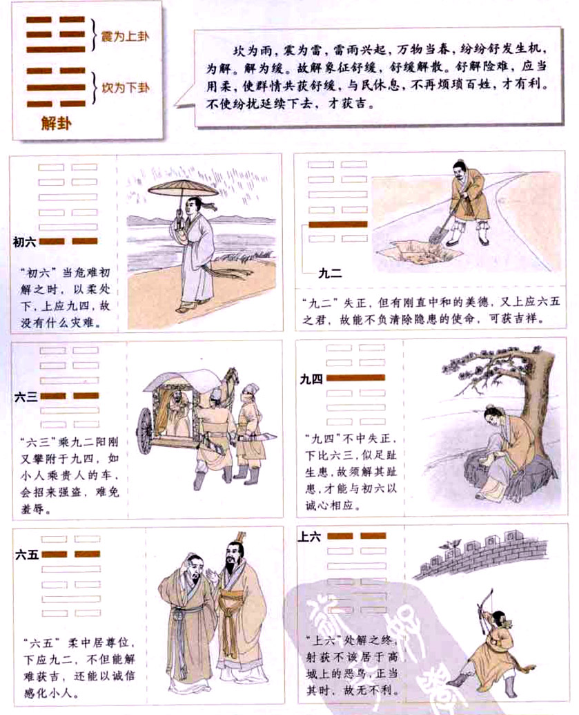 【自学易经之40卦】解卦：解除困难，与民休息