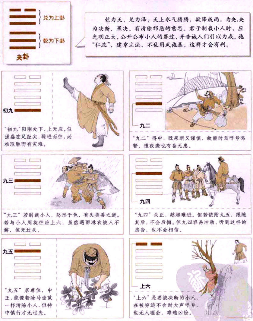 【自学易经之43卦】夬卦：清除小人，刚毅果断