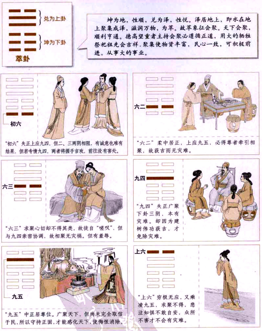 【自学易经之45卦】萃卦：荟萃聚集，安和乐利