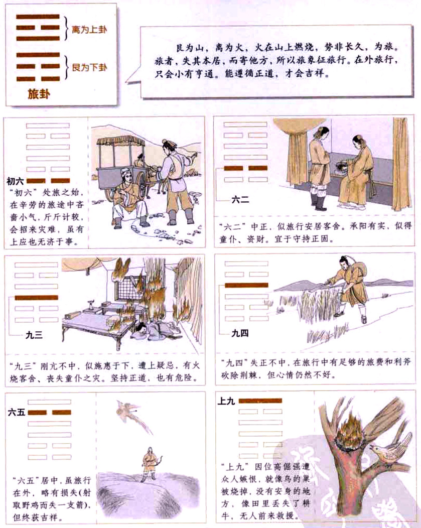 【自学易经之56卦】旅卦：颠沛流离，安定为先