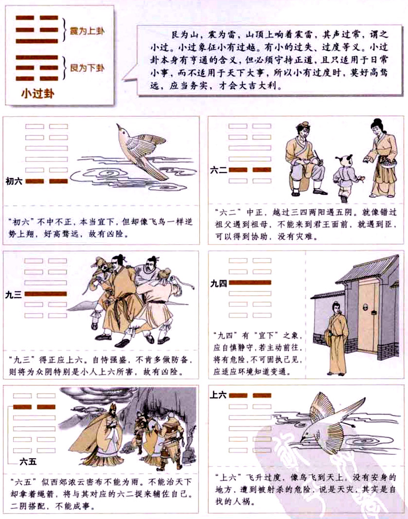 【自学易经之62卦】小过卦：因应时机，小有过越