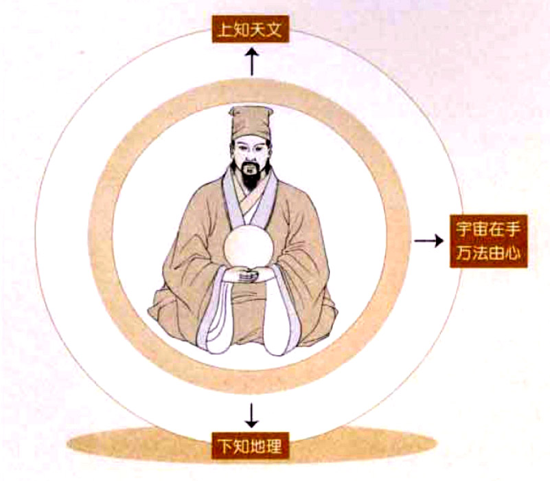 人生的最高修养乐天知命