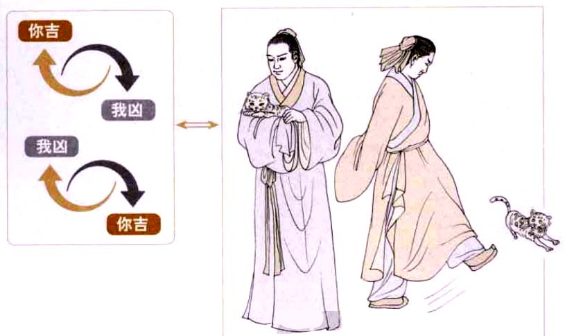 没有绝对的吉凶:爱恶相攻而吉凶生