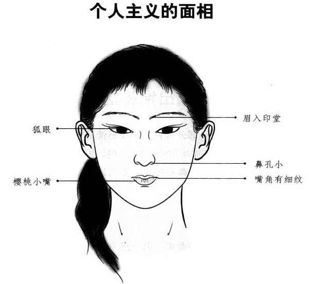 从面相上能看出谁善于保卫婚姻吗?