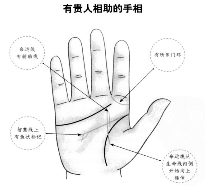 怎样从手相看出是否会有外力助你成功?