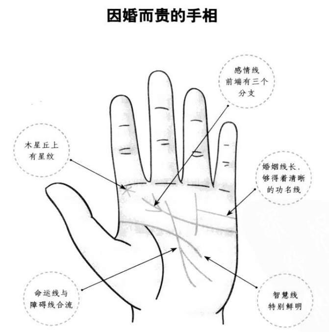 怎样从婚姻线判断出你能否嫁给富翁?