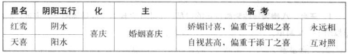 红鸾星·天喜星特性