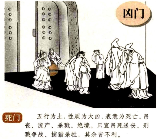 奇门遁甲八门之死门介绍