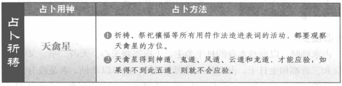 祈祷:看天禽星落宫与格局