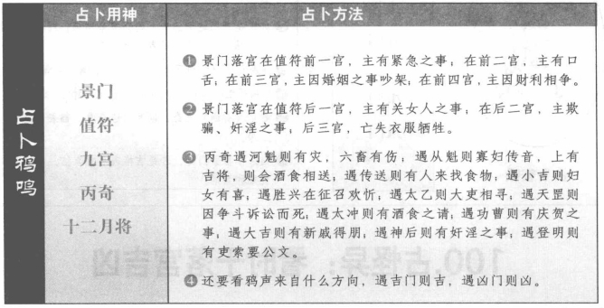 鸦鸣:看景门落宫临神