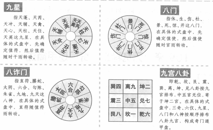 奇门元览释义:奇门遁甲简述