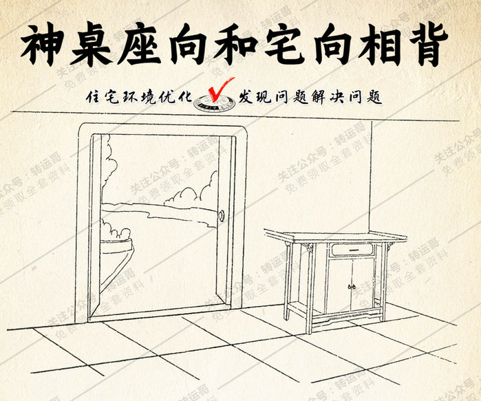 神桌座向和宅向相背