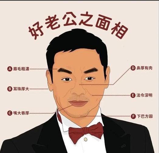 男人旺妻的面相