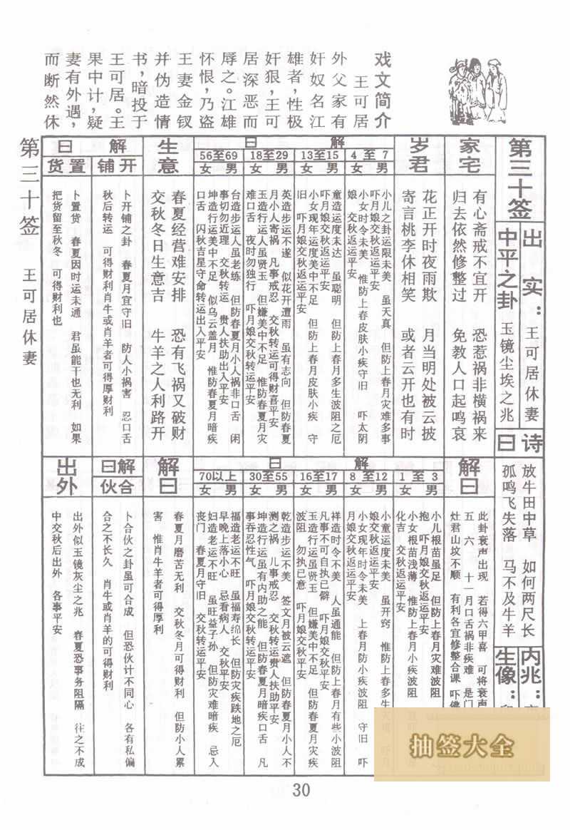 佛祖灵签 第30签:王可休妻 中平签