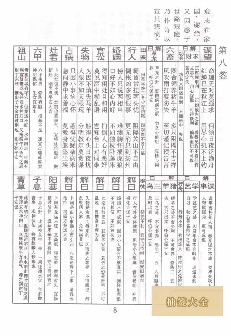 佛祖灵签 第8签:韩文公冻雪 下下签
